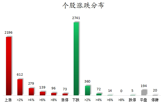 瑞银网配资 数据复盘丨盲盒经济、谷子经济等概念走强   龙虎榜机构抢筹10股