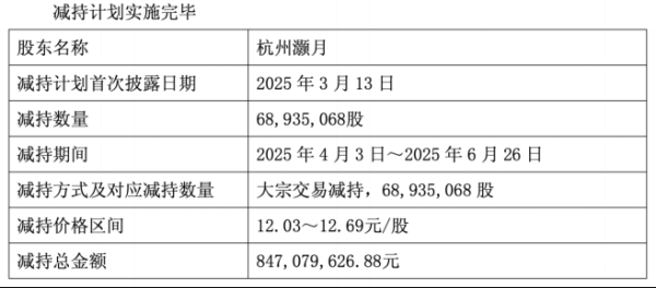 优配无忧 圆通速递: Q1净利下滑, 阿里系股东套现逾8亿, 境外业务持续缩水