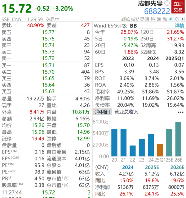 涨声操盘 重大资产重组, 宣告终止! 成都先导、光智科技双双大跌
