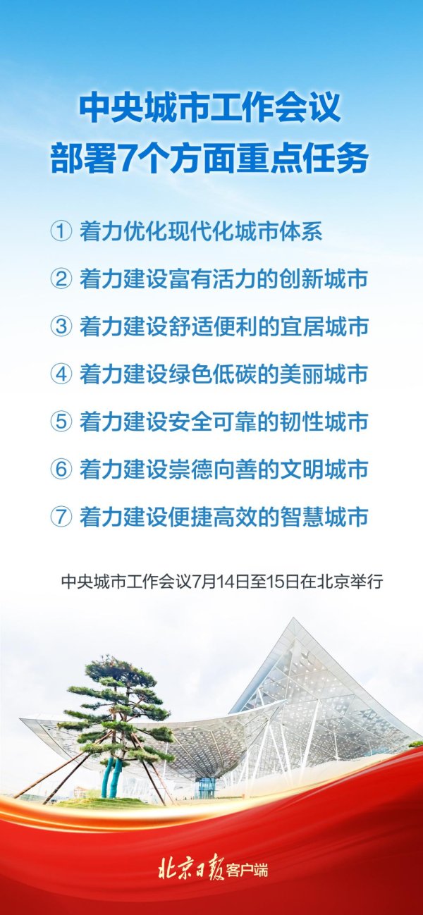 威贤配资 海报｜中央城市工作会议，部署7个方面重点任务