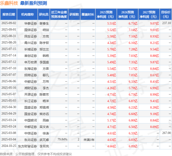 火配资 中国银河：给予乐鑫科技买入评级
