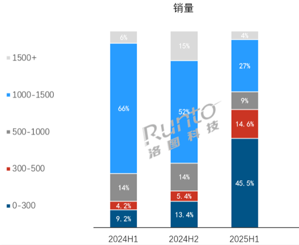 巨富配资 AI耳机大爆发！不到500元搭载大模型，传统耳机完犊子了？